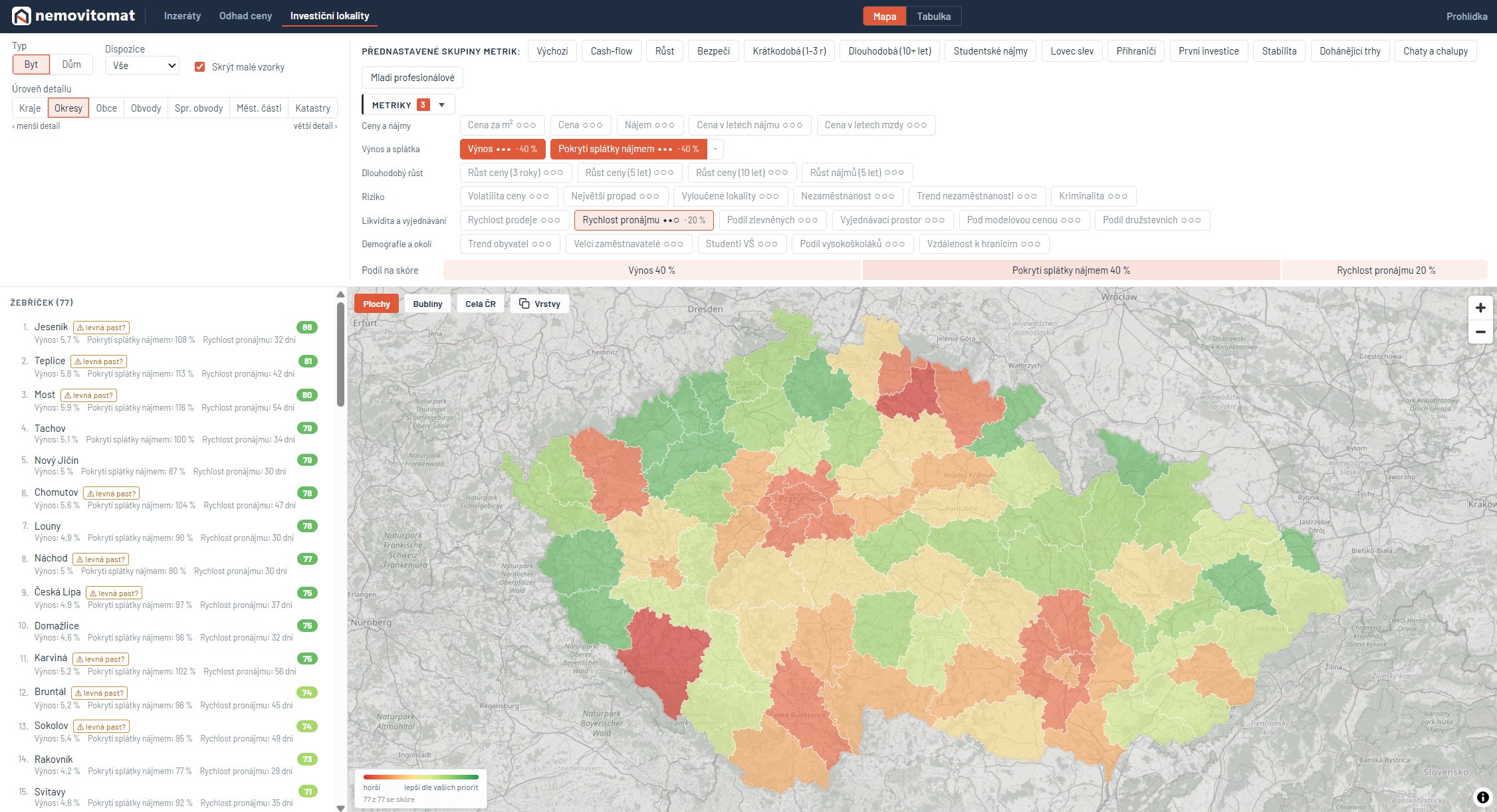 Vyhledávač investičních lokalit — mapa okresů podle výnosu, pokrytí splátky a rychlosti pronájmu