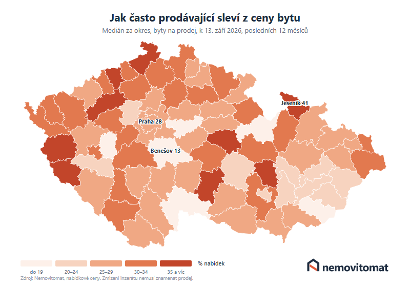Mapa okresů ČR: podíl inzerátů bytů, u kterých prodávající během inzerce snížil cenu. Nejvíce Jesenicko 41&nbsp;%, nejméně Benešovsko 13&nbsp;%.